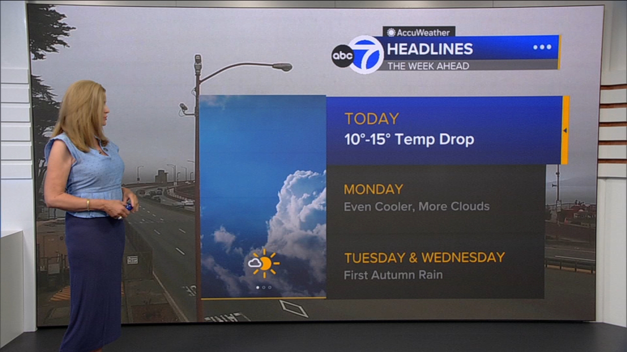 AccuWeather Forecast: Sunny, cool and breezy with 10-15 degree drop
— ABC 7 Bay Area, Columbia Heights Community news