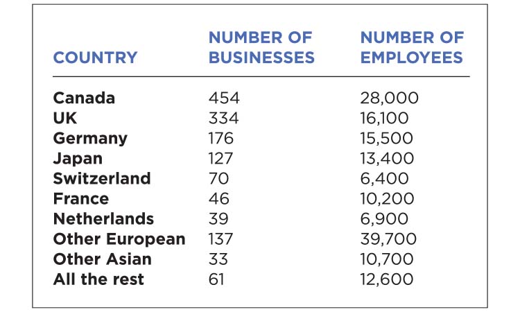 The Meter: Foreign Business Ownership in MN — Twin Cities Business, Columbia Heights Business news