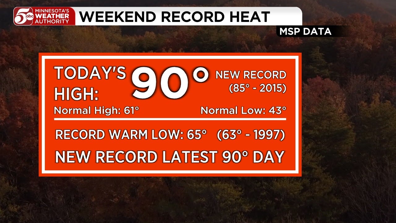 RECORD HEAT in Twin Cities, cooler this week — KSTP 5, Columbia Heights Sports news