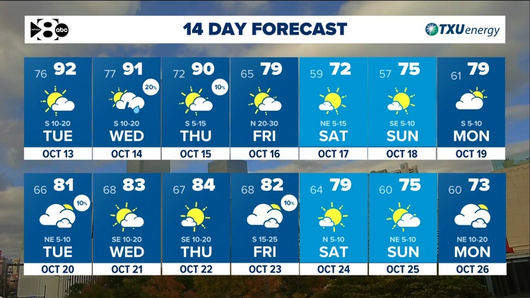 DFW Weather: Another warm stretch ahead but tracking a cold front late this week. — WFAA (Dallas-Fort Worth), Columbia Heights Community news