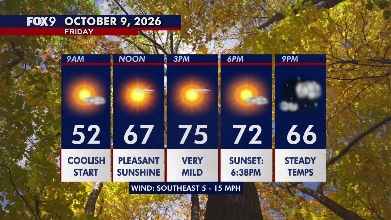 Minnesota weather: Sunny, pleasant Friday before a hot and gusty weekend — FOX 9, Columbia Heights Community news