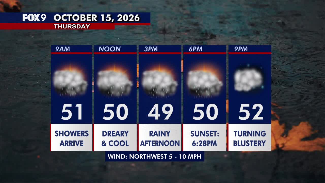 Minnesota weather: Wet, cloudy and cool Thursday — FOX 9, Columbia Heights Community news