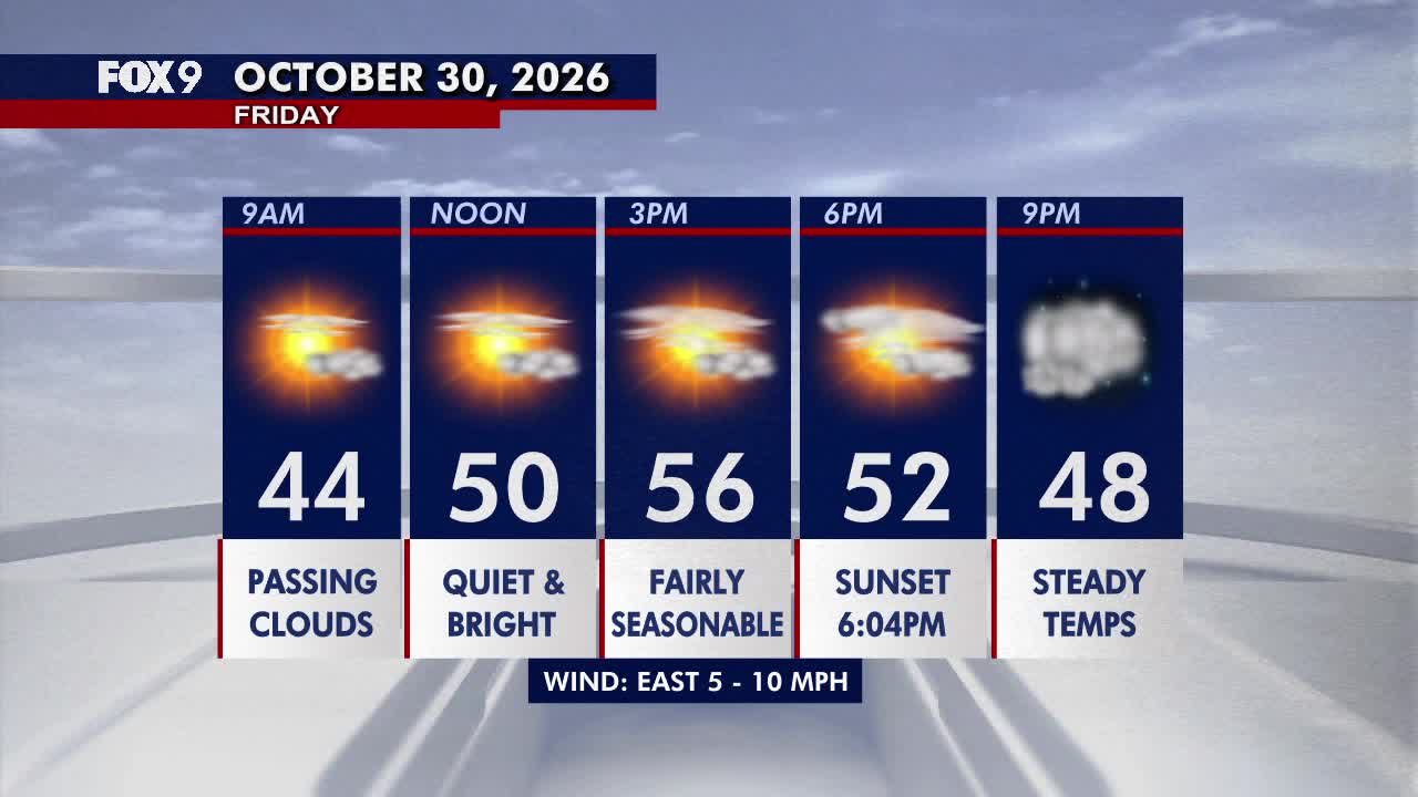 Minnesota weather: Bright, seasonable Friday before a damp Halloween — Columbia Heights Sports news