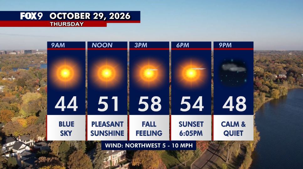 Minnesota weather: Cooler Thursday as sunshine returns — Columbia Heights Community news