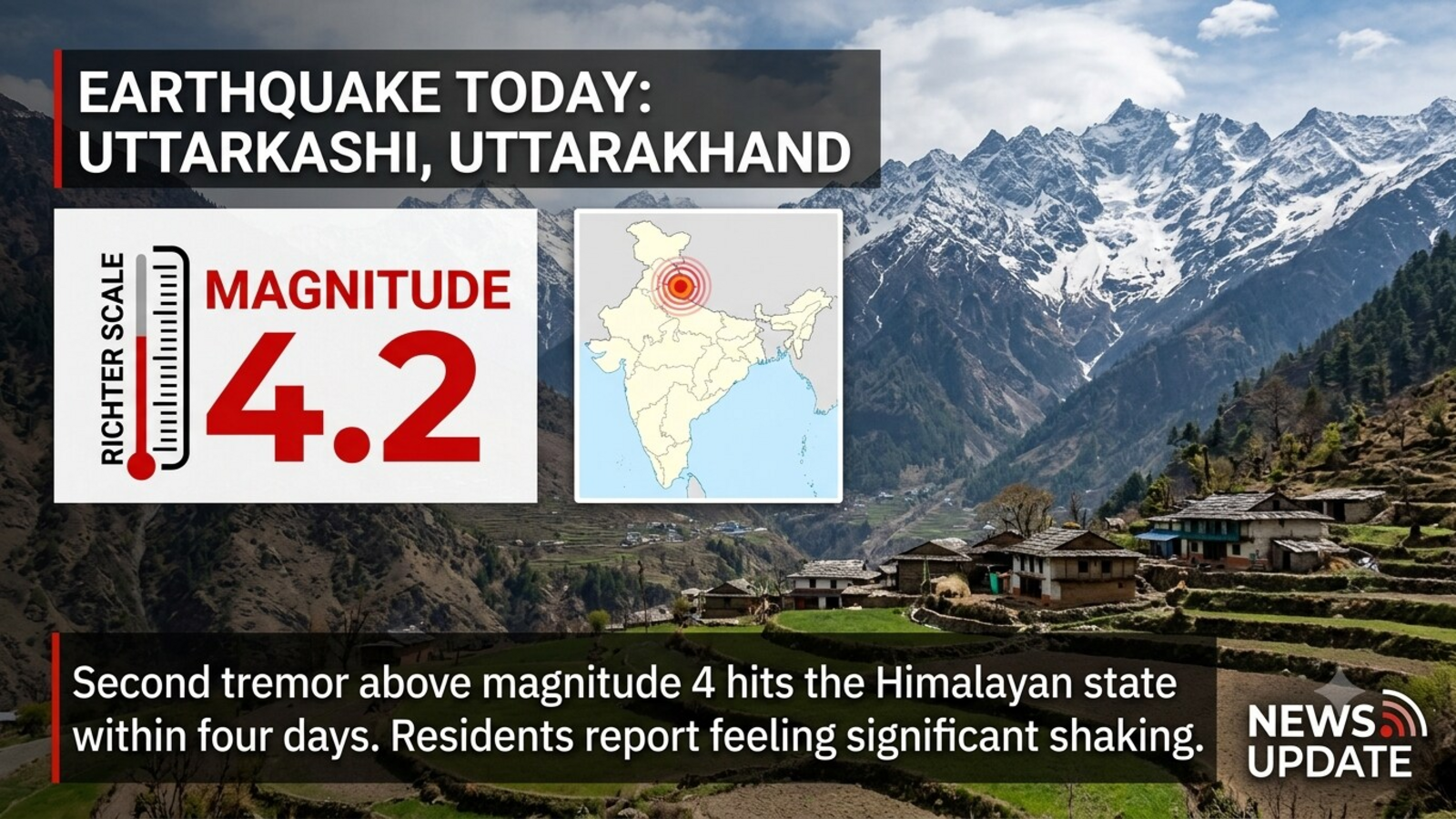 Earthquake Today: 4.2-magnitude quake hits Uttarkashi, second tremor above 4 in Uttarakhand in four days — Mint India, Columbia Heights Technology news